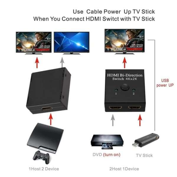 XF0550 HDMI Bi-Direction Switch 2 in 1