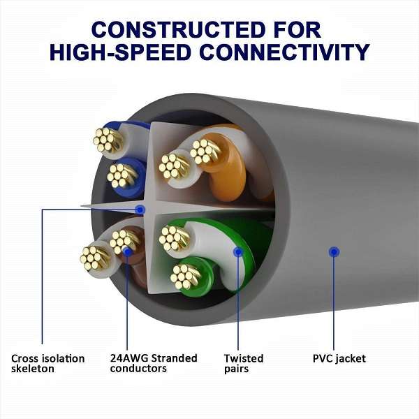 Super Electronics SE-L-C6-20 Cat 6 Ethernet Cable 20M