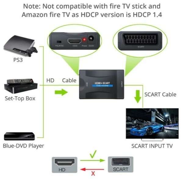 1080P HDMI To SCART  Converter Digital Analog Signal Adapter Fit NTSC,PAL For SKY HD