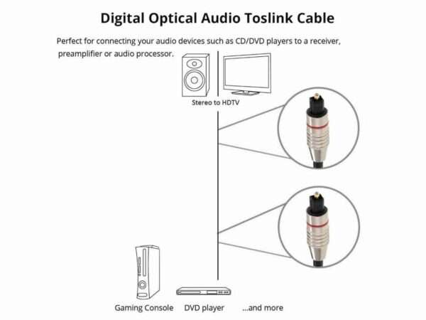 Super Electronics SE-L-OP1 Optical Audio Cable with Metal Head 1.5M