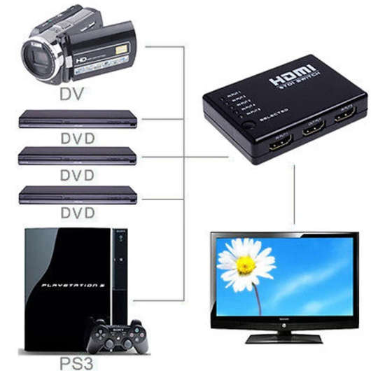 SE-L170 5 in 1 HDMI-Compatible Switch Selector Hub 1080P