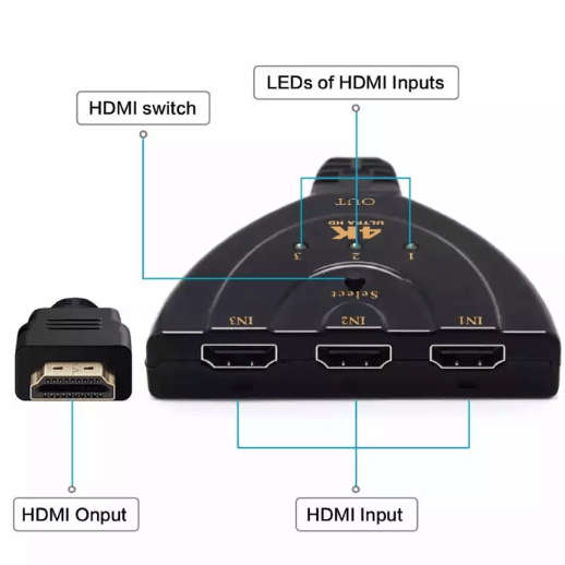 SE-LH3-1-4K HDMI Switch 3 in 1 Adapter Cable
