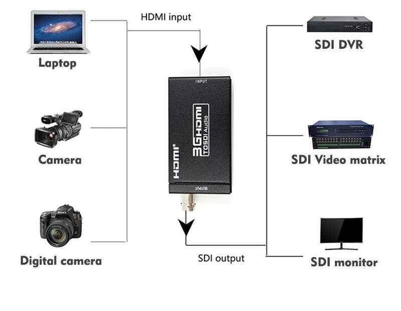 SE-L93 HDMI To SDI Video Converter Adapter For Camera 1080P