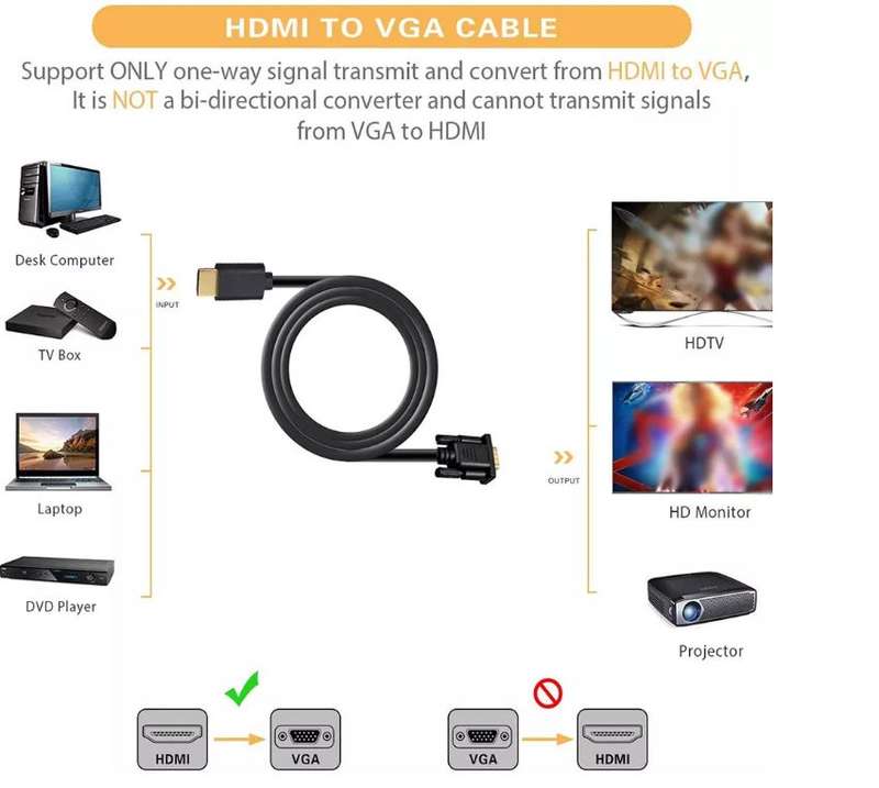 SE-H-V-01 HDMI To VGA Adapter Cable 1.5M