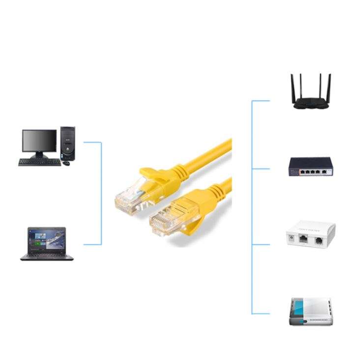 Super Electronics SE-C01 Cat5e Network Cable 1.5M