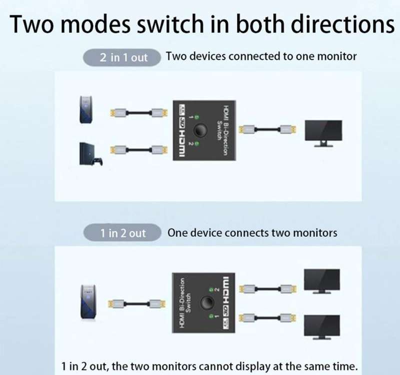 XF0550 HDMI Bi-Direction Switch 2 in 1