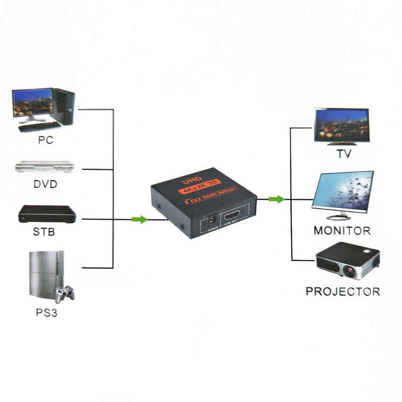 SE-L79 4k x 2K UHD 1 x 2 Port HDMI Splitter