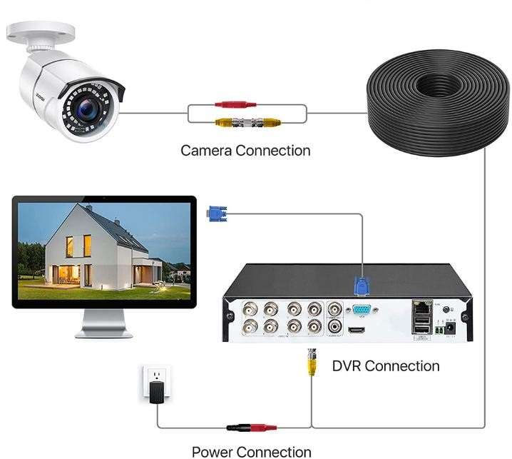 SE-L195 Video + DC Power CCTV BNC Cable10M