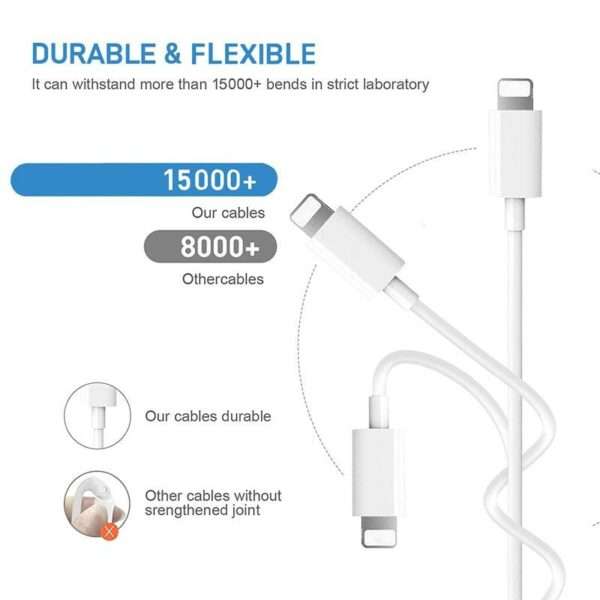 PD Fast Charging USB Type C To Lightning 1m Cable