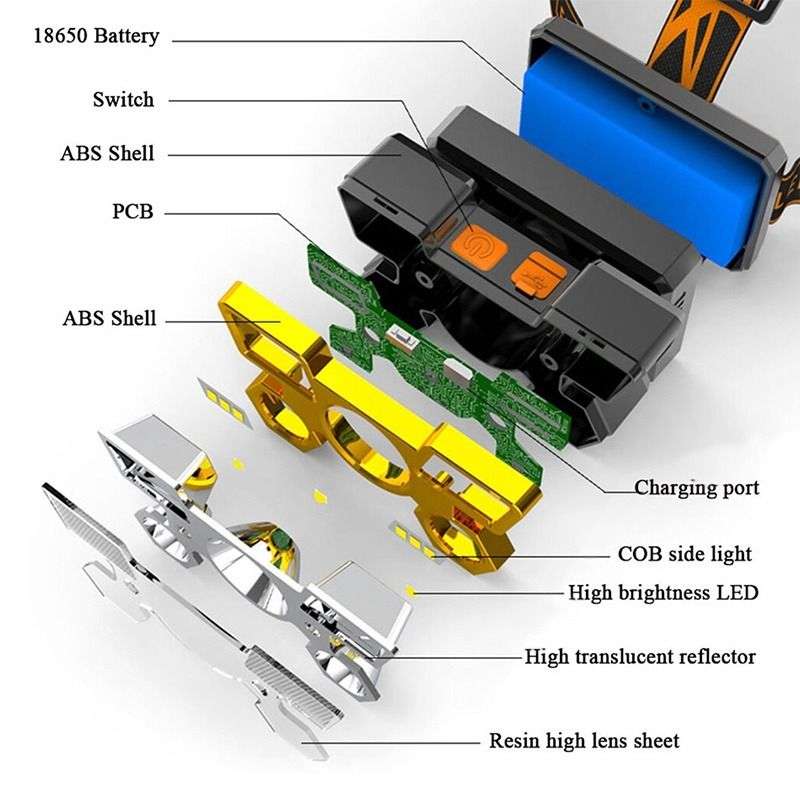 Aerbes AB-Z1195 Rechargeable 4 Sided  9 LED Headlamp