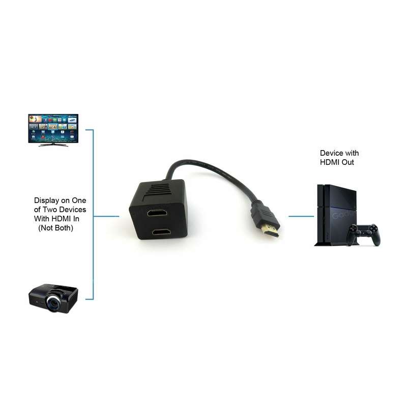 SE-L226 HDMI Splitter Cable Adapter