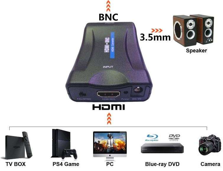 SE-L179 HDMI TO BNC Video Converter Adapter Box
