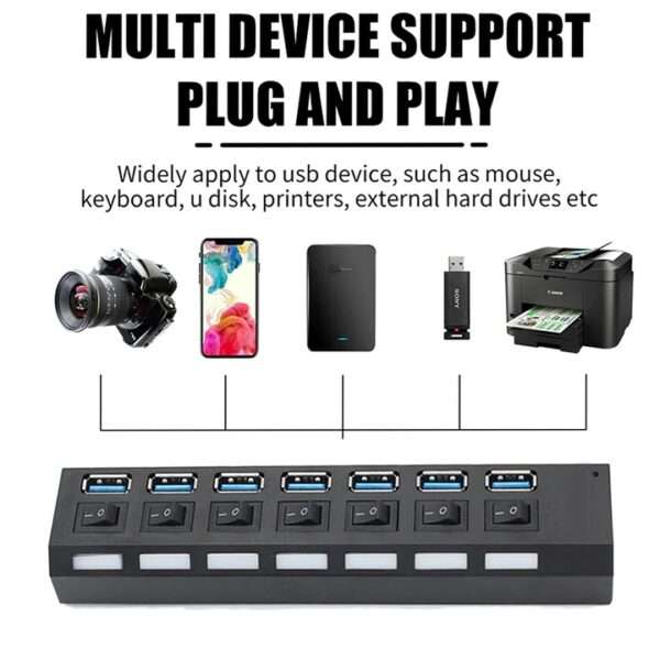 Aerbes AB-C228 USB 3.0 High Performance 7-Port USB Hub