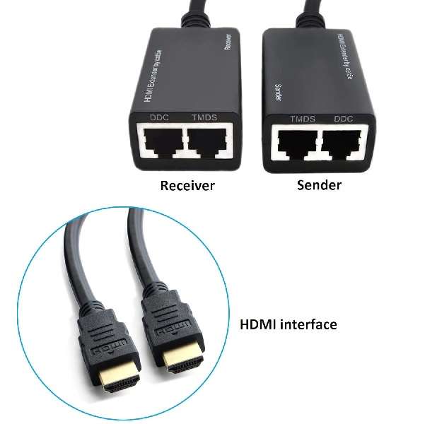 SE-169 HDMI To Two RJ45 Converter