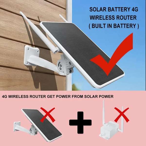 15W Solar Powered 4G Outdoor Wireless Router