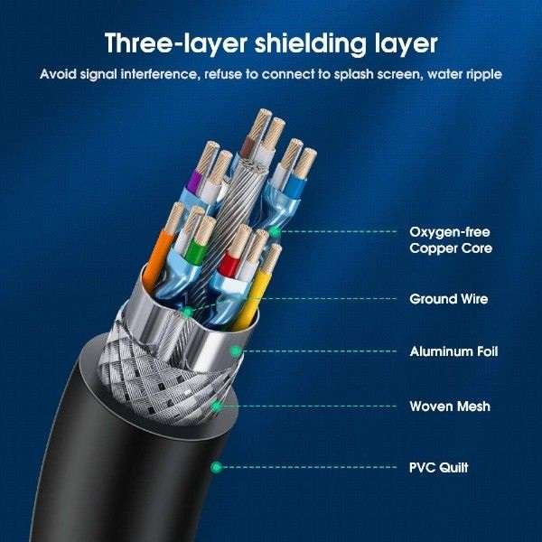 SE-L174 HDMI 2.1 5m Premium 8K Ultra High Speed  HDTV Cable