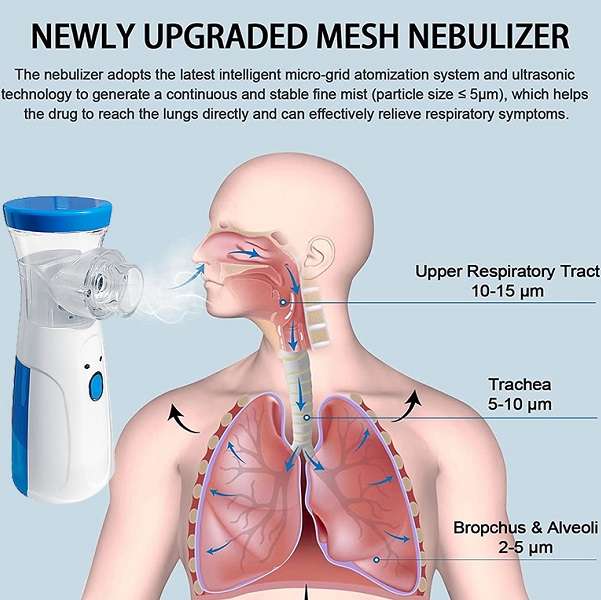 JG20375367 Hand Held Silent Nebulizer Innovative Mesh Technology