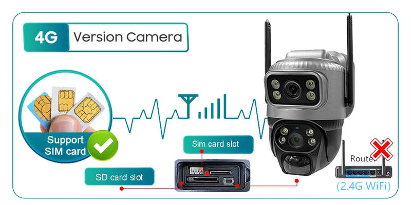 VCS20-4G Solar Powered 4G Camera 350° Video Surveillance Monitor V380 Pro App
