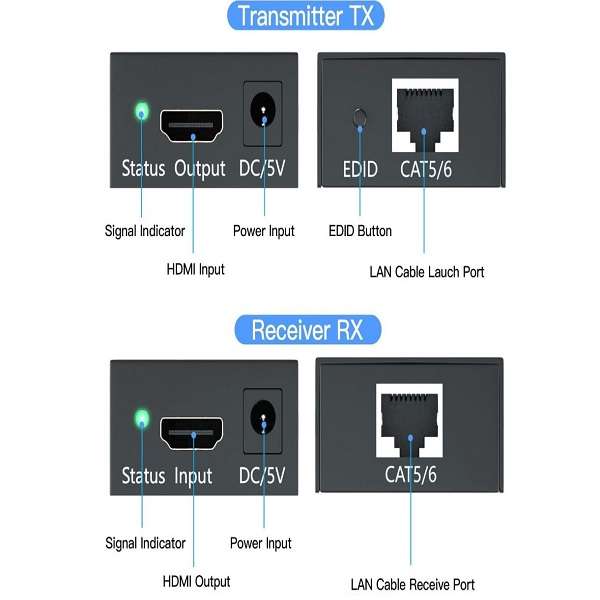 Tangka  TK-H129 HDMI Over Ethernet Extender 60M