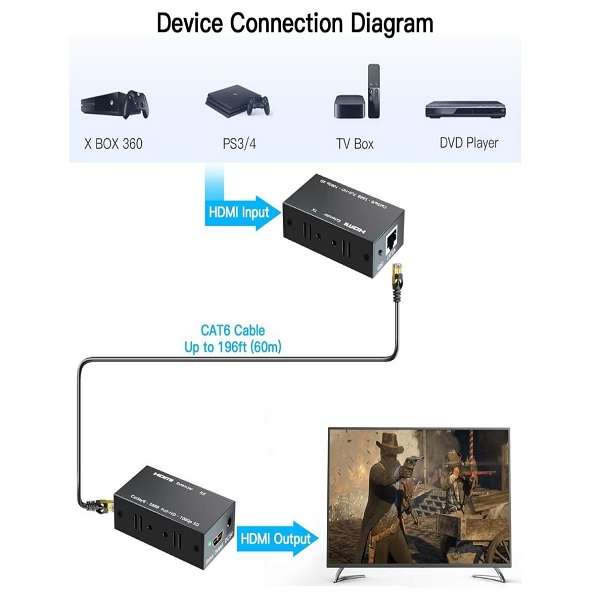 Tangka  TK-H129 HDMI Over Ethernet Extender 60M