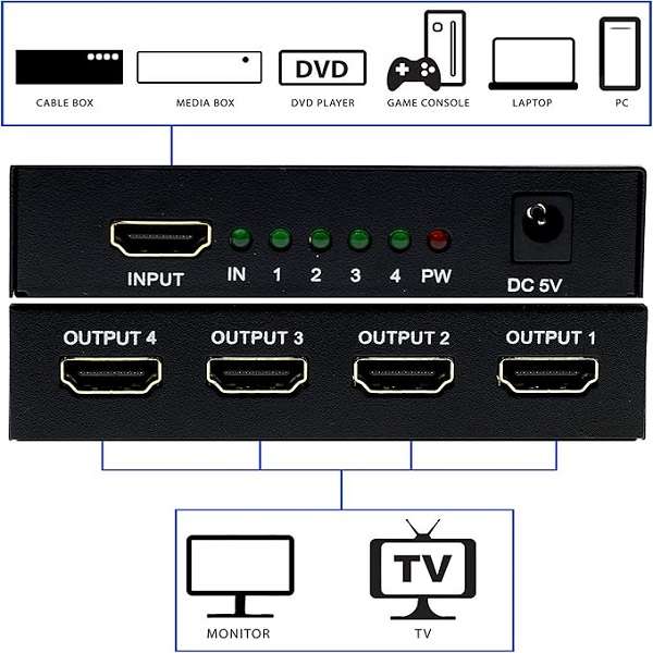Tangka TK-H128  HDMI 1 x 4 1080P Splitter