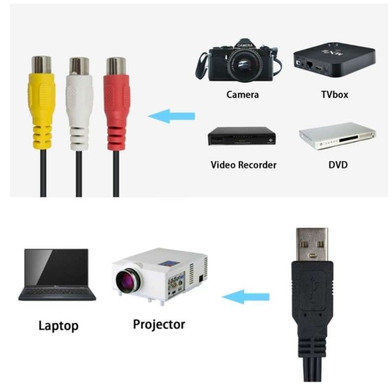 SE-L228 USB Male To 3RCA Female Cable 30cm
