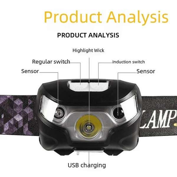 183763 Portable Induction Headlamp With Sensor And 4 Lighting Mode