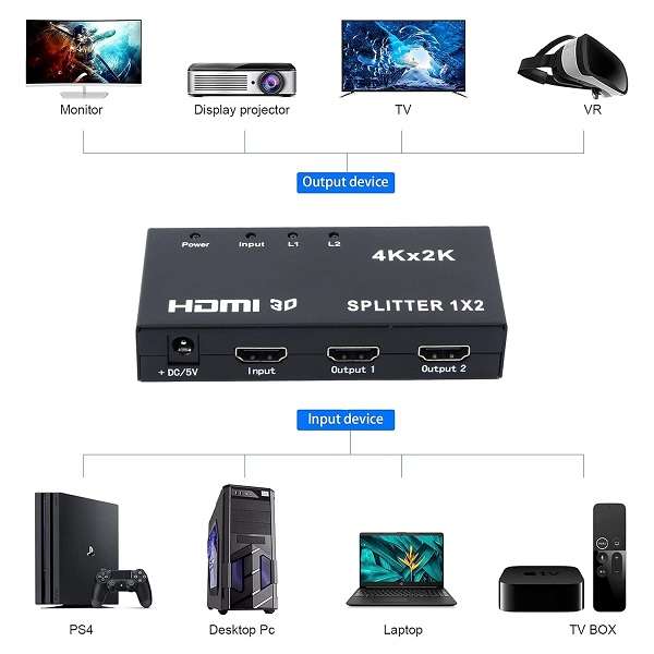 SE-L102 HDMI 4K 1 x 2 Splitter
