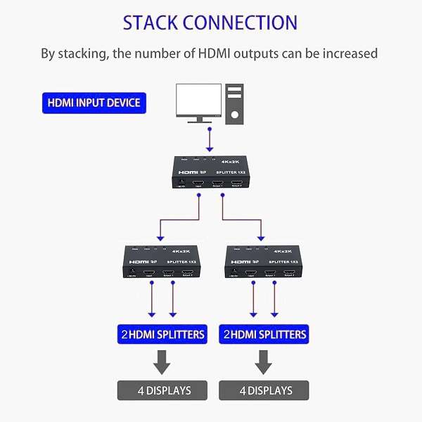 SE-L102 HDMI 4K 1 x 2 Splitter