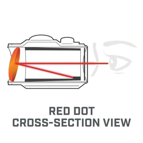 Bushnell TRS-25 3 MOA DOT HI-RISE MOUNT