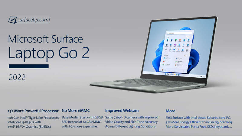 **AS NEW DEMO**MICROSOFT SURFACE LAPTOP 12.4 11th GEN i5, 8GB RAM, 256SSD-WORTH R17k-GRAB IT@R7999!!