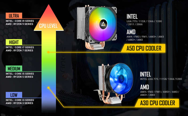 Antec A30 CPU Cooler (Unboxed Deal)
