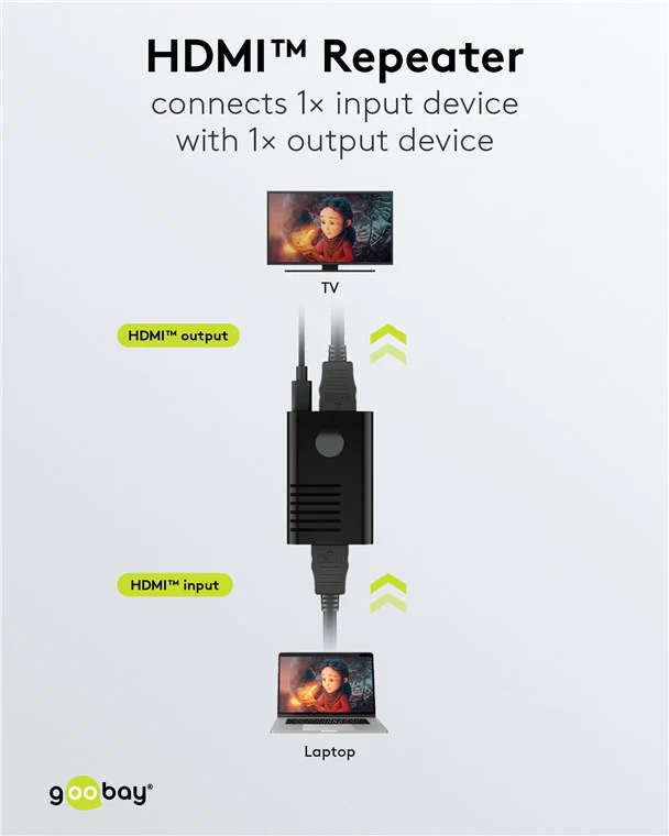 Goobay HDMI Repeater 4K @ 60 Hz up to 20m