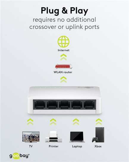 Goobay 5-Port Gigabit Ethernet Switch