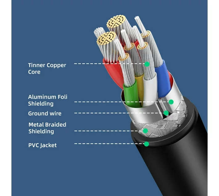 CableTime CU02H PVC USB-C to USB-C USB2.0 1m 100W/5A Cable