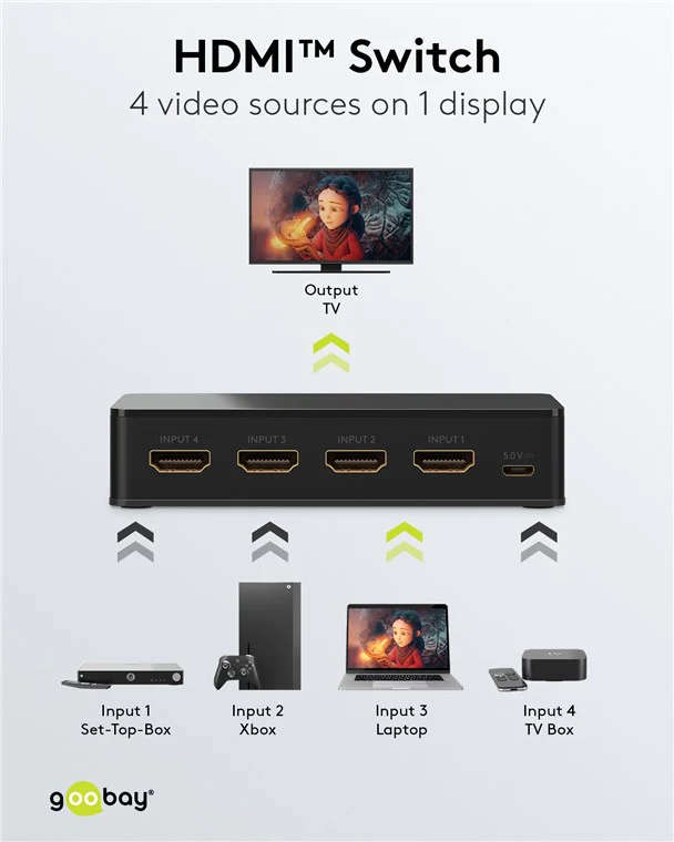 Goobay HDMI Switch 4 to 1 (4K @ 60 Hz)