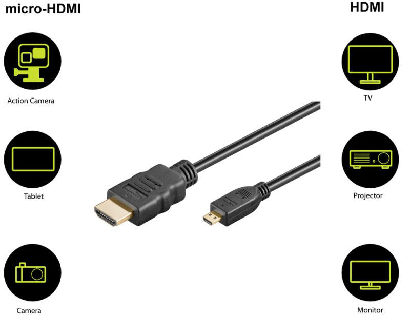 Goobay HDMI to Micro HDMI High Speed 1M Cable with Ethernet