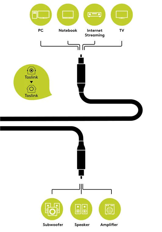 Goobay Toslink M-M Digital Audio Connection 1.5m Cable