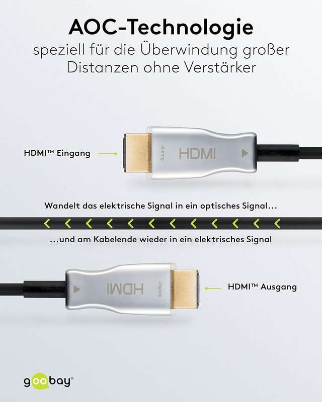 Goobay Optical Hybrid HDMI (AOC) 10m Cable with Ethernet (4K@60Hz)