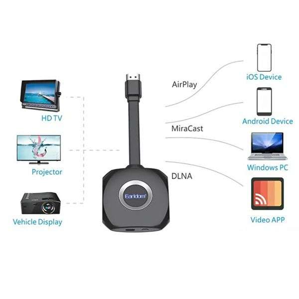 Earldom ET-W6+ Wireless Dongle