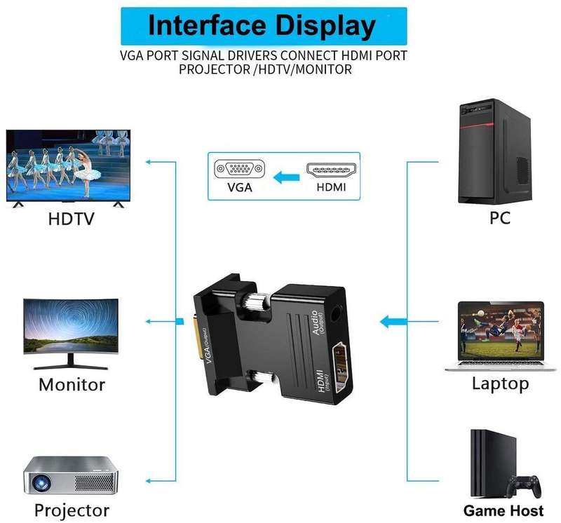 HDMI to VGA W/Audio Adapter