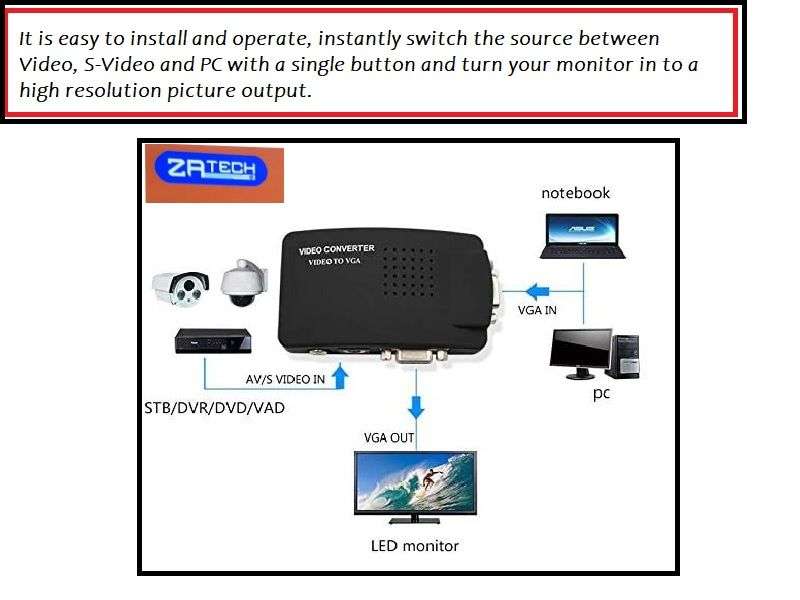 RCA(AV) to VGA Converter