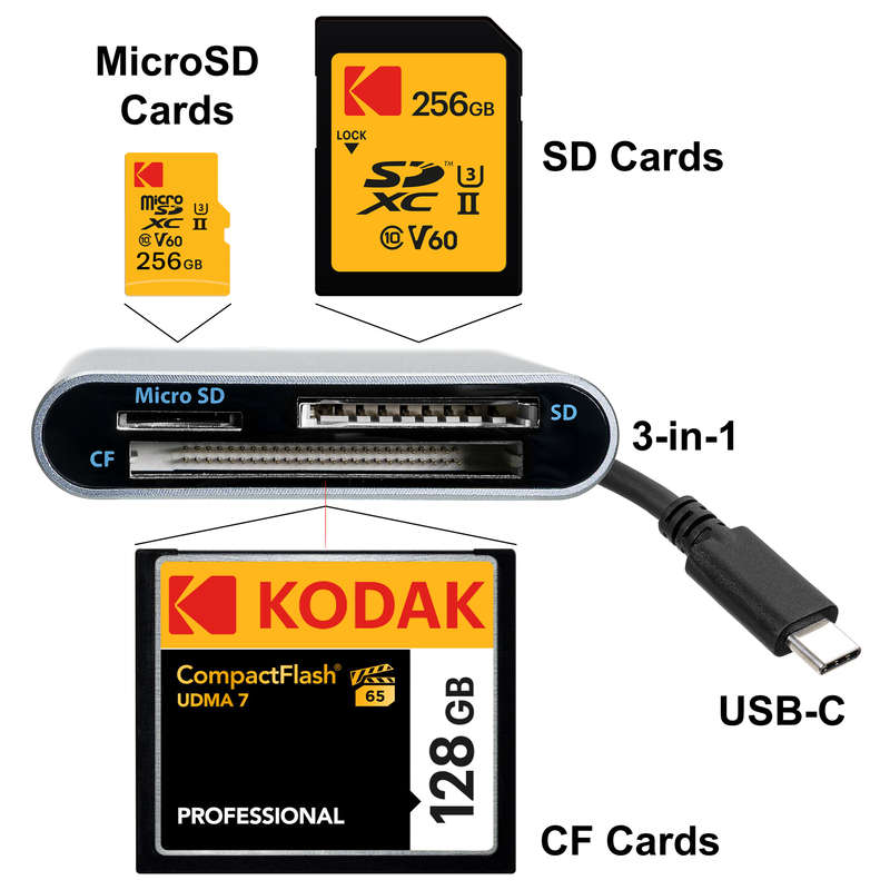 EMTEC Type-C Pro Card Reader T610C
