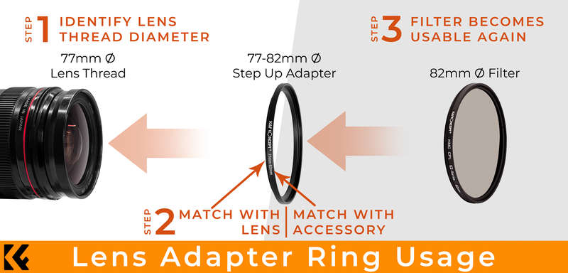 K&F 18 Piece Step Up and Step Down Adapter Ring Set 37mm-82mm | SKU0629