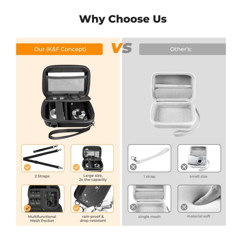 K&F Electronics Case (Black) Protect your Tech when Traveling | KF13.167