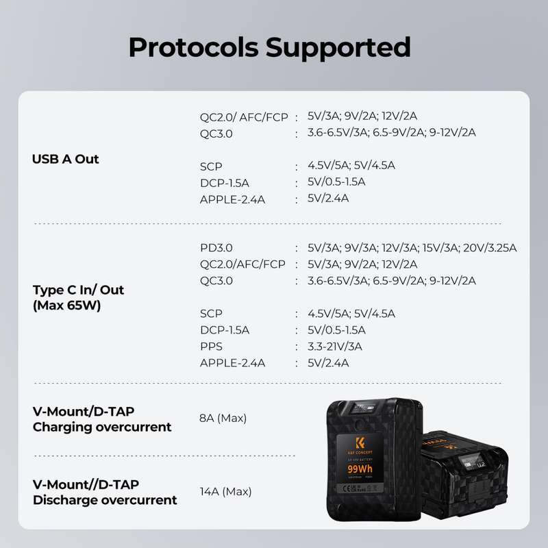 K&F Mini V-Mount Battery at 99Wh and 6700mAh 65w | KF28.0024