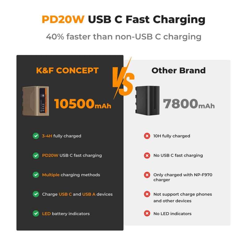 K&F NP-F970 Camera Battery for Sony with USB-C Charging Port | KF28.0036