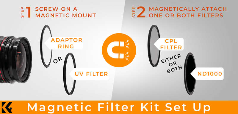 K&F 58mm Magnetic Filter Kit with UV a CPL and ND1000 in a Pouch | SKU.1622