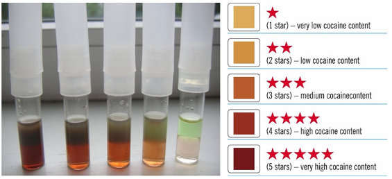 Cocaine Purity Test Color Chart