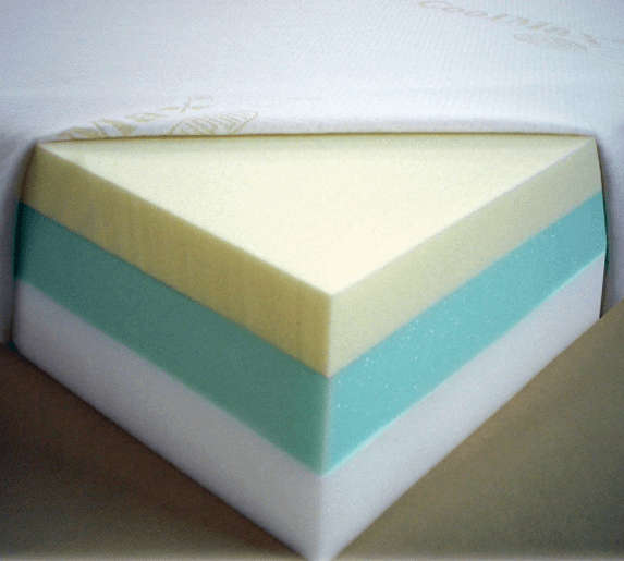 Queen size foam mattress-Posture max - Firm Queen Queen 120-140 kgs